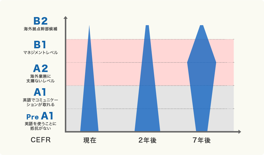 Deapプログラム 株式会社エー トゥー ゼット